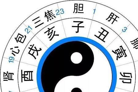 古代晚上六点是什么时辰