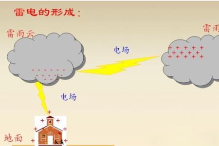 热气是上升还是下降