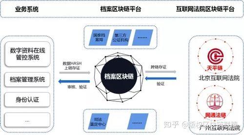 区块链摇号什么意思