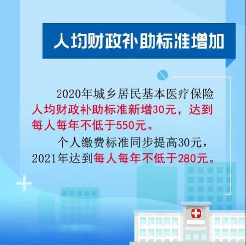福建省内医保怎么合并
