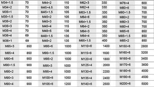 m42螺栓有几种螺距