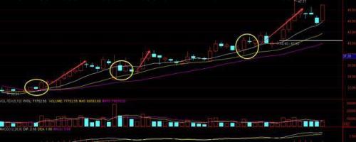 布林线三线合一是什么