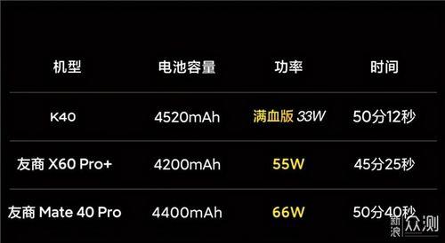 红米手机补电代码是什么