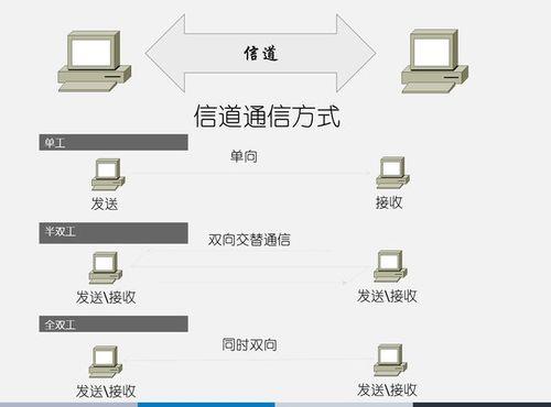 网络通路故障怎么解决