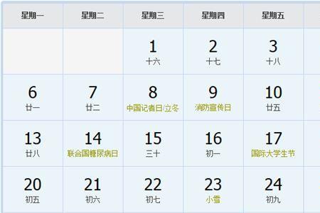 2005阳历6月6日什么座