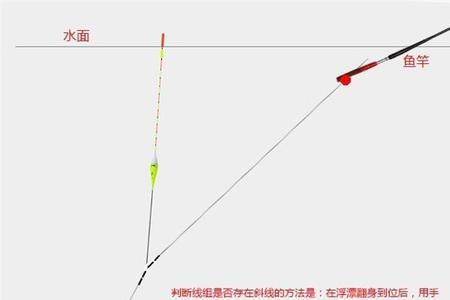 矶竿用粗线还是细线容易抛