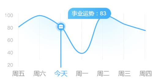 事业的发展是曲线发展吗