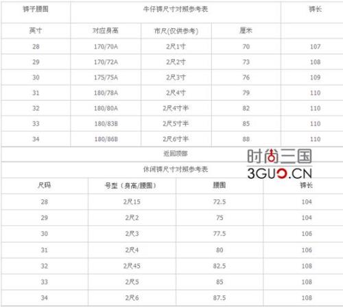 尺码90a腰围代表什么
