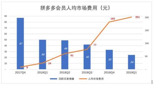 拼多多哪个部门管理