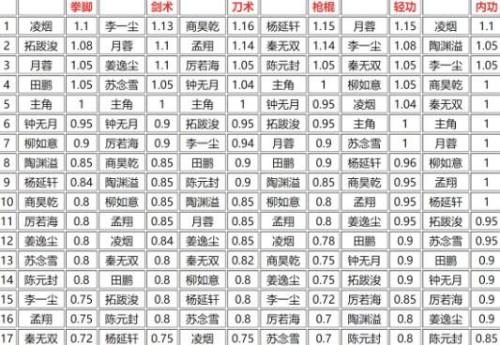 烟雨江湖修为高有用吗