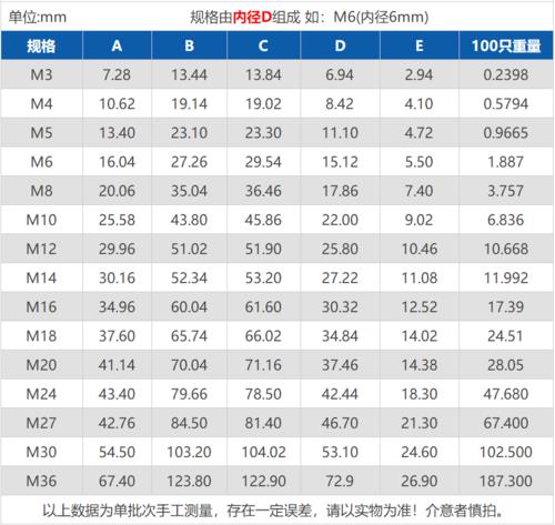 螺母m10什么意思