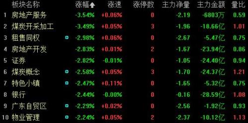 股市极低是什么意思
