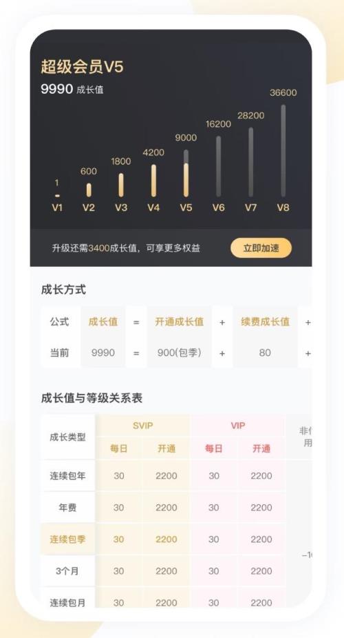 svip成长值对照表