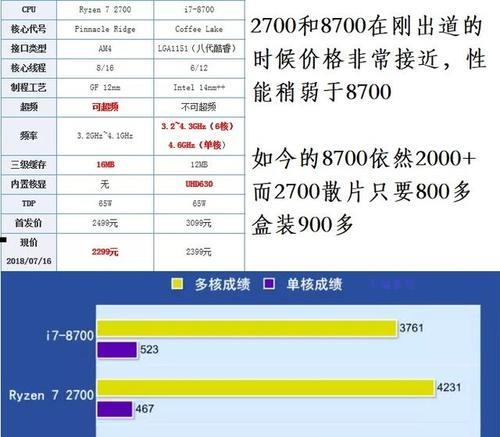 至强e5相当于酷睿多少
