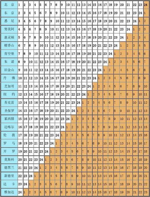 卡塔尔和巴黎时差