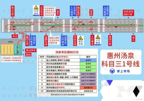 惠州科三哪个考场好考