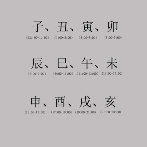 中午1点20是什么时辰