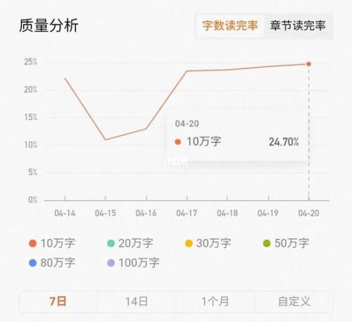 番茄首秀最佳时间
