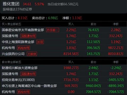 一份股份等于一股吗