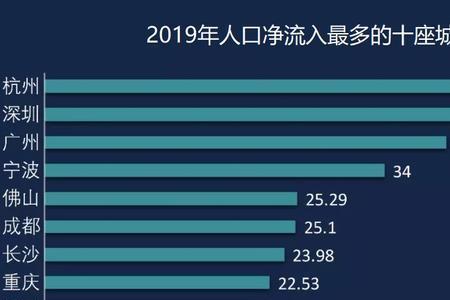 管姓哪个城市人口多