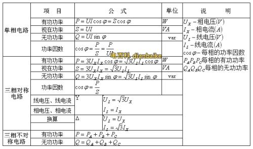 kw和立方米每小时怎么换算