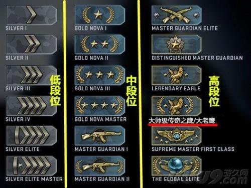 csgo白银精英是啥段位