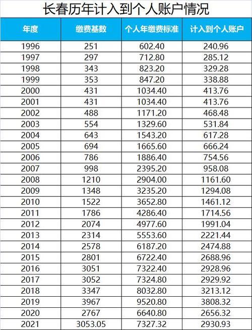 郑州市退休金2022年怎样计算公式