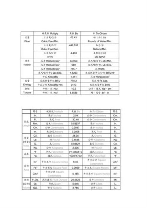 2200磅等于多少公斤