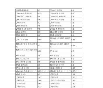 铝熔点多少