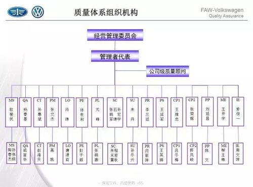一汽集团组织架构