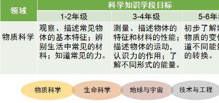 思维科学的知识有哪些