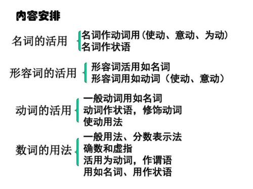 臣辱戎士词类活用