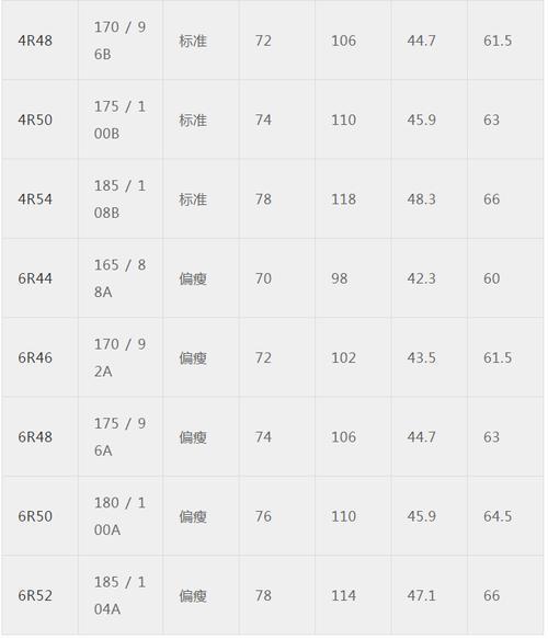 2尺38多少厘米