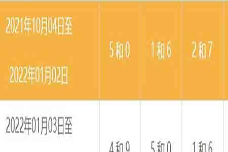 2022年7月1日是星期几怎么算