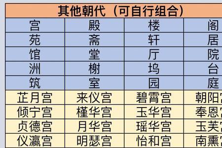 要几个好听的古代寝宫名字