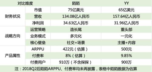 陌陌榜一14万什么意思
