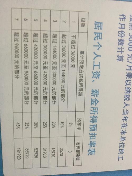 144000一次性奖金要扣多少税