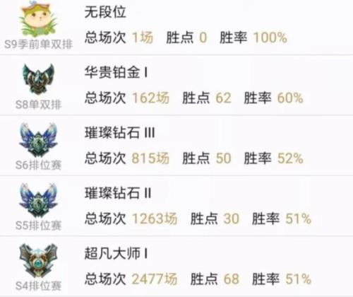 超凡大师一胜点几局会掉