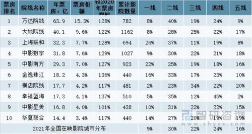 播放电影显示北京时间怎么弄