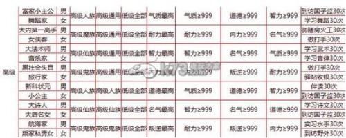 大话西游2天书宝宝怎么变高成长
