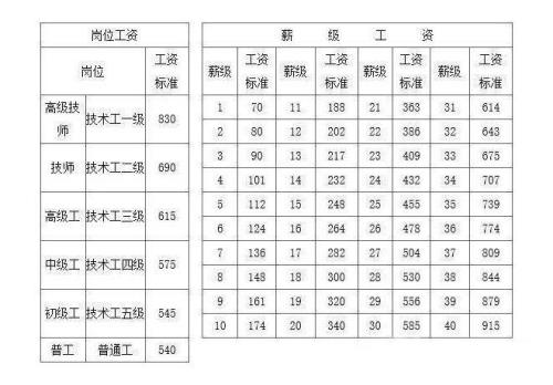 义务教育薪级与工龄怎么确定