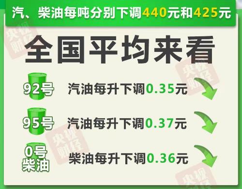 92号汽油价格调整最新消息