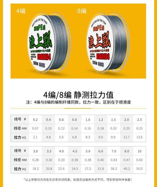 大力马鱼线什么牌子好