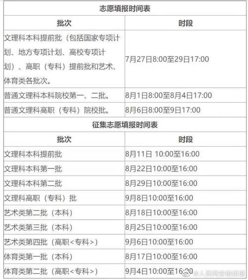 高考志愿保存时间超过规定时间