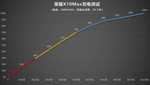 1980毫安电池续航时间