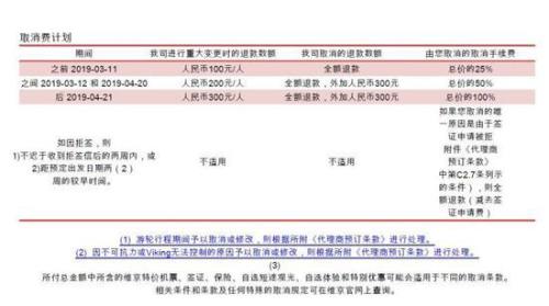 提前一个月退机票要多少手续费