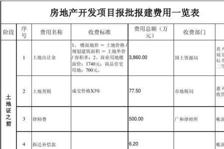 多少平方要报建