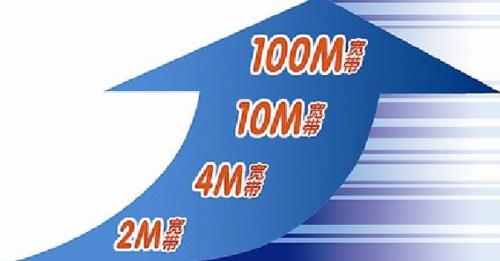 66mbps等于多少m宽带