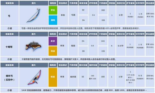 动物大联盟狂战士pk带什么装备