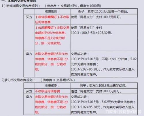 藏宝阁手续费怎么算